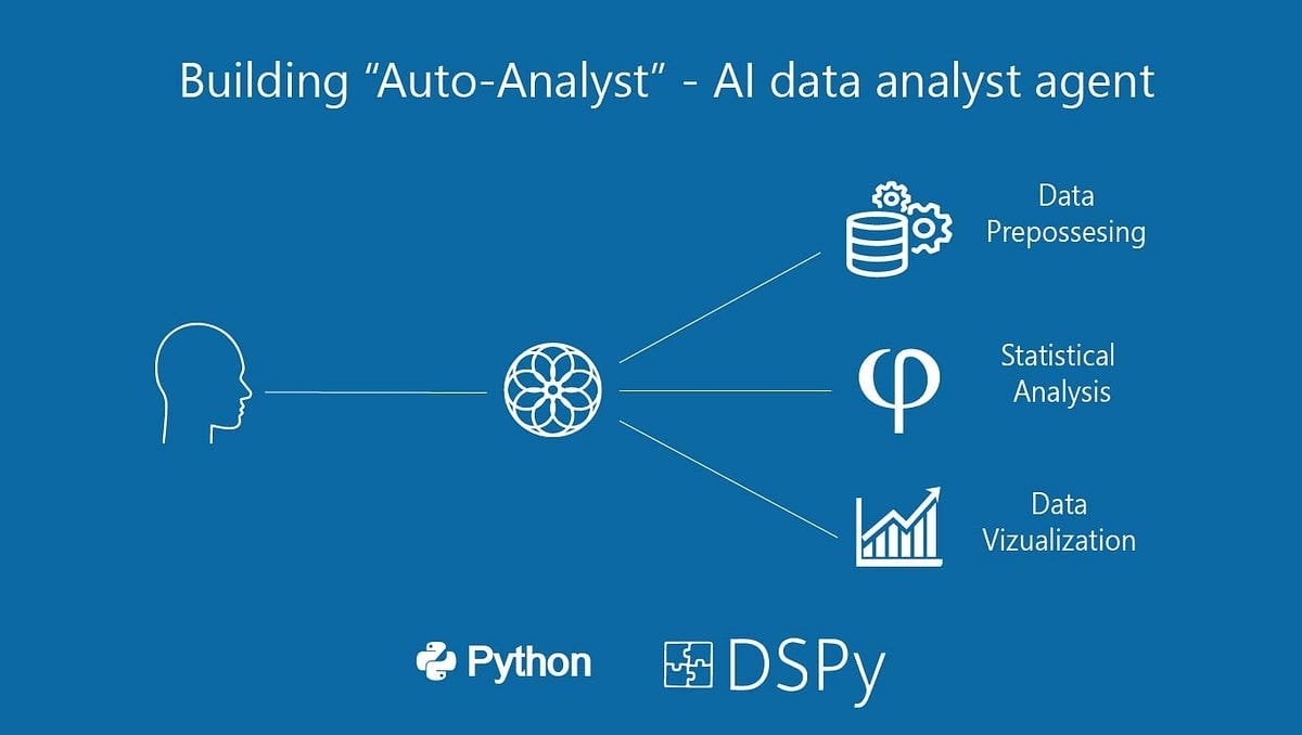Aufbau von „Auto-Analyst“ – Ein agentenbasiertes AI-System für Datenanalytik