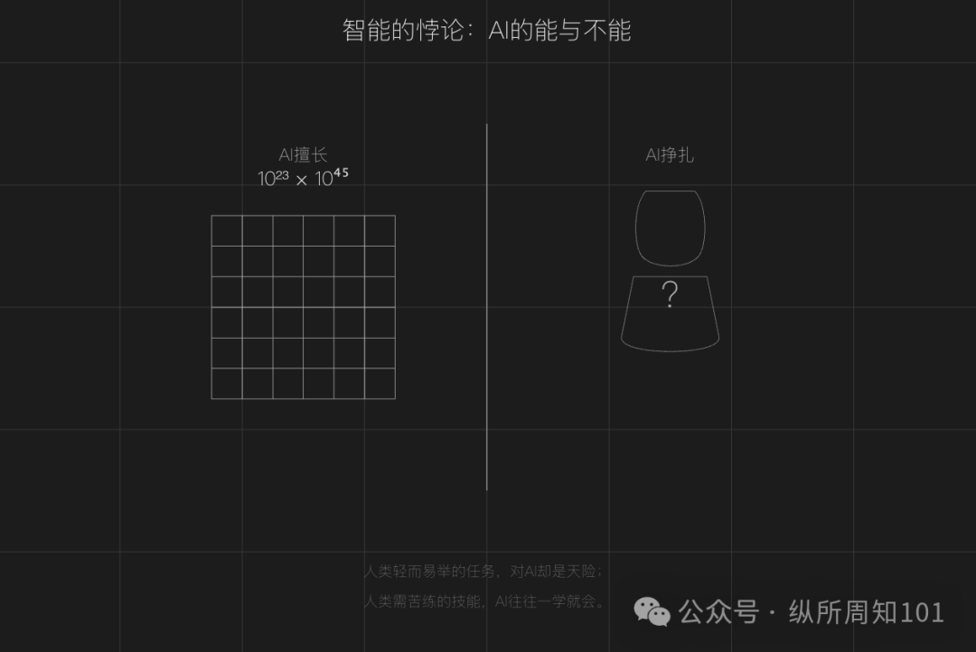 AI认知觉醒的10句话,一句顶万句,句句清醒