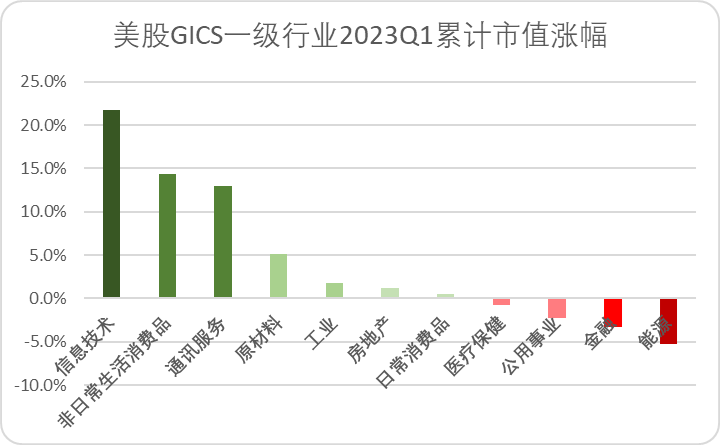 AI 在广告与营销领域展现清晰商业化路径