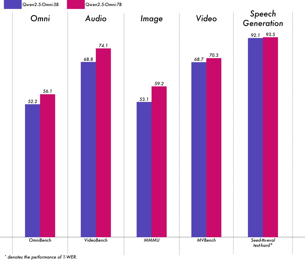 Alibaba releases lightweight multimodal model Qwen2.5-Omni-3B