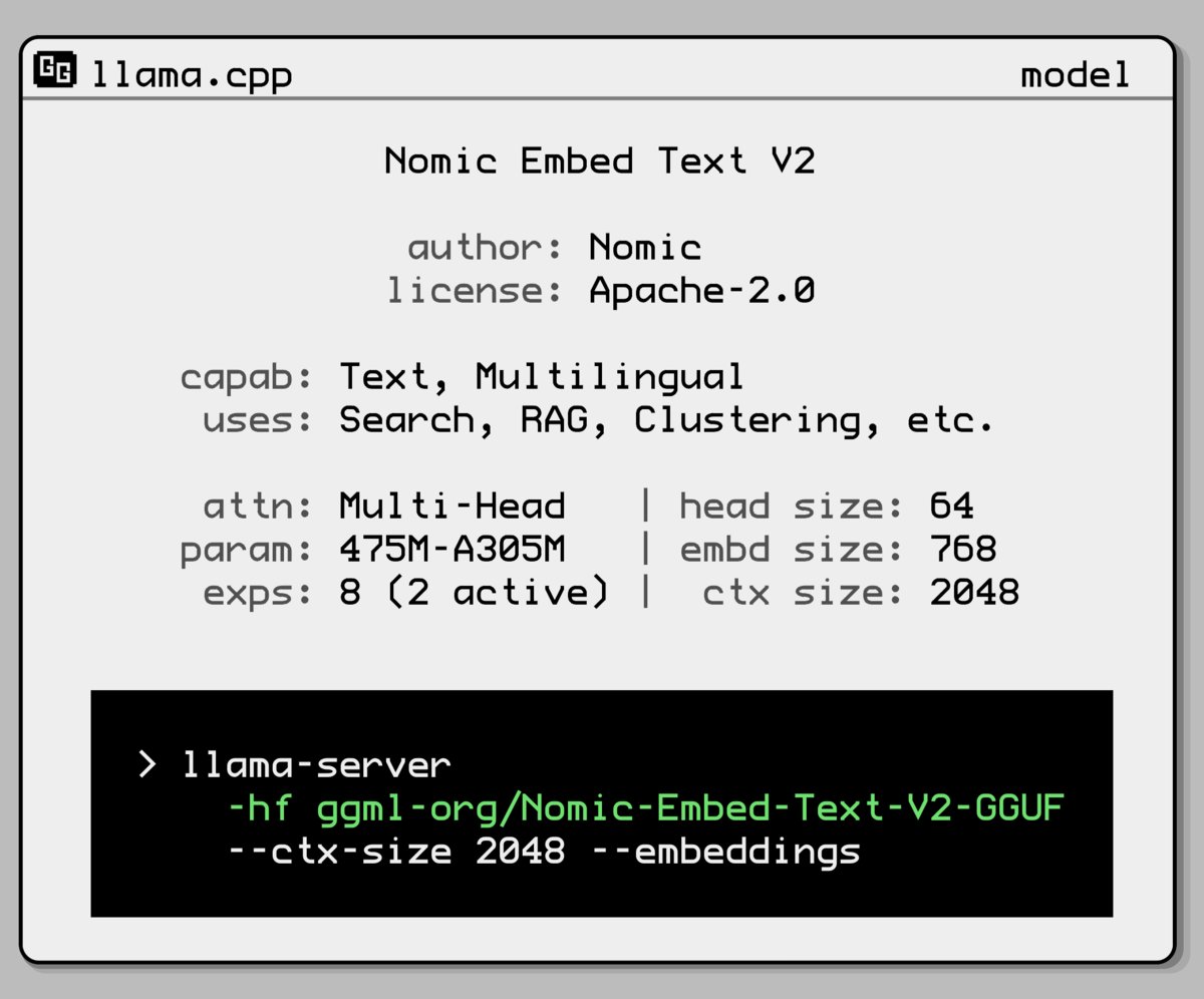 Nomic AI releases new embedding model with Mixture-of-Experts architecture