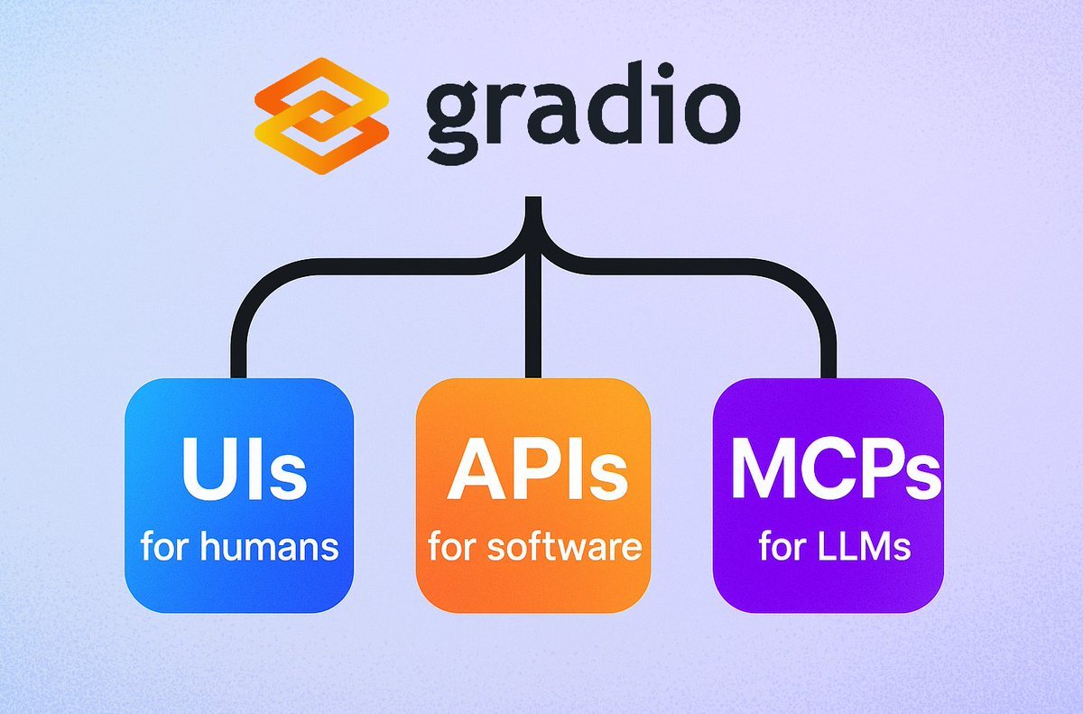 Gradio introduces simple MCP server functionality