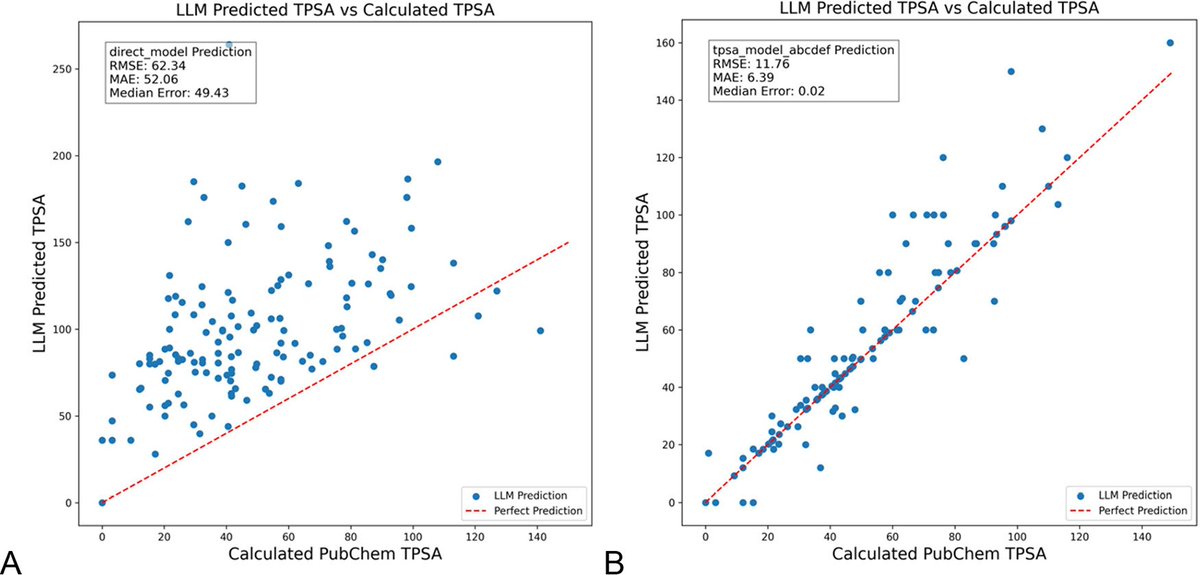 DSPy optimization of LLM prompts significantly reduces hallucinations in chemistry