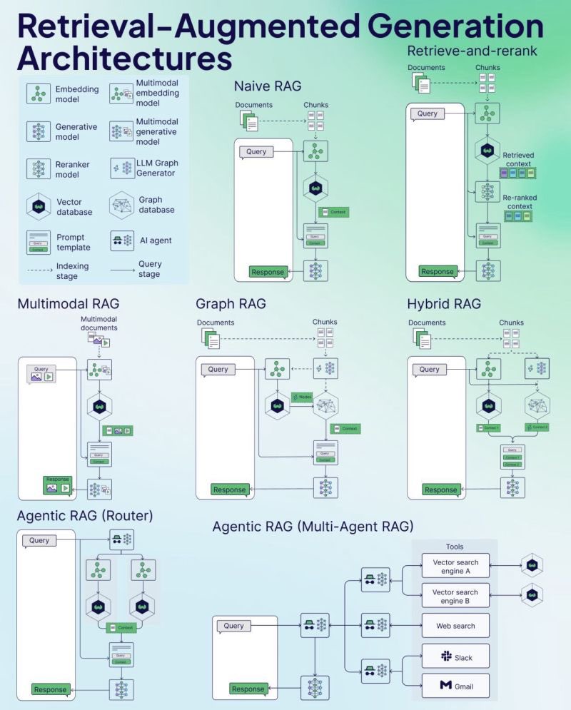 Weaviate releases RAG Cheat Sheet