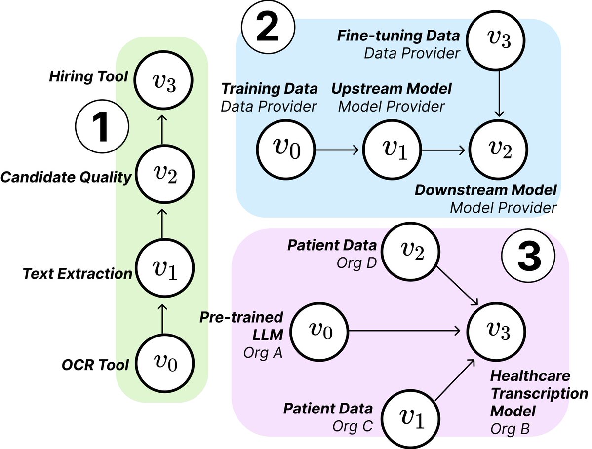 MIT research reveals structure and risks of AI Supply Chains