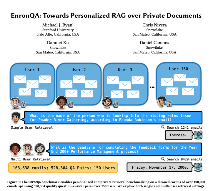 EnronQA:个性化 RAG 基准数据集