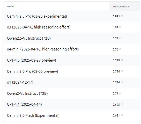 VHELM v2.1.2 출시, 다수 VLM 모델 평가 추가