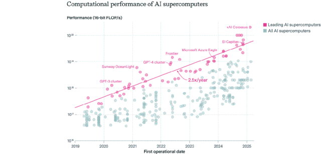 Кто владеет наибольшим количеством AI-чипов?