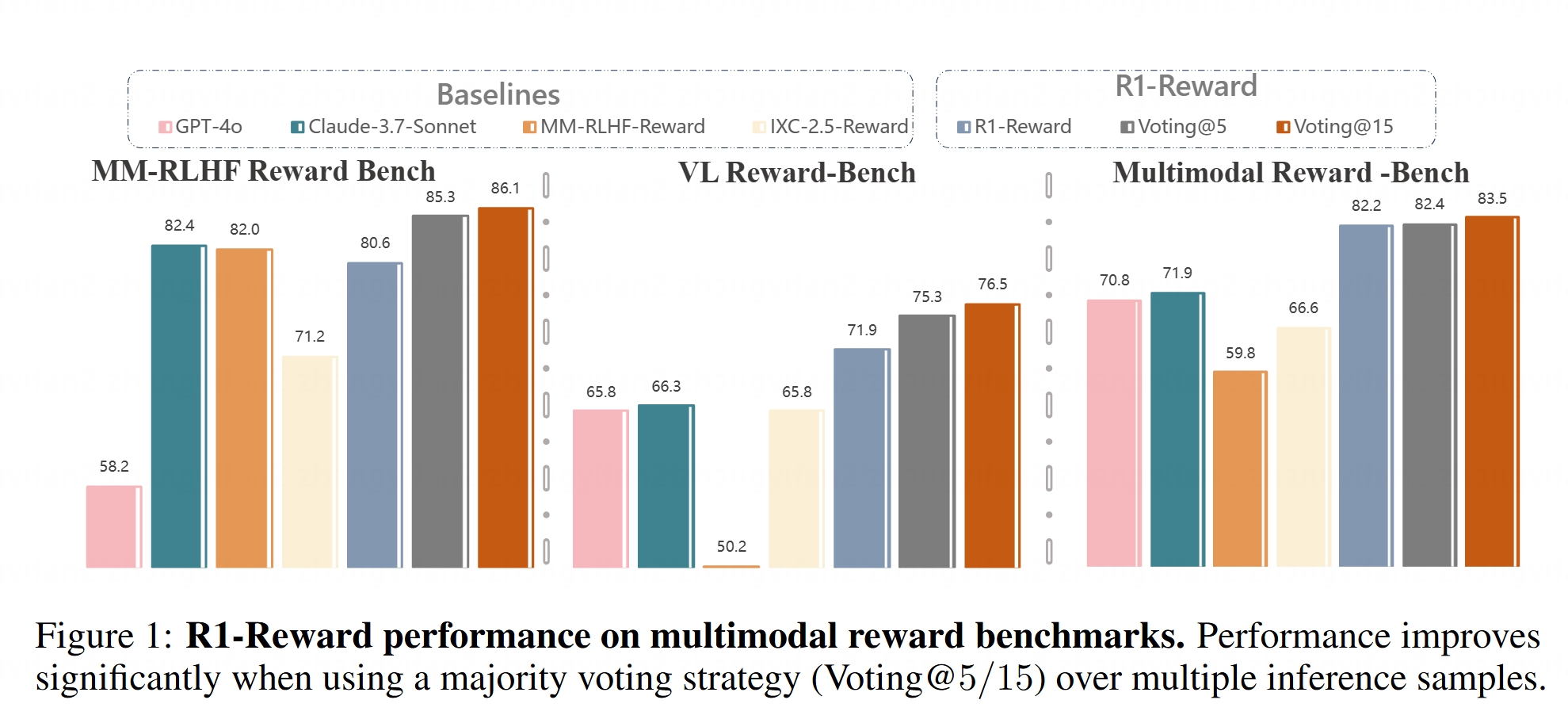 Мультимодальная модель вознаграждения R1-Reward с открытым исходным кодом
