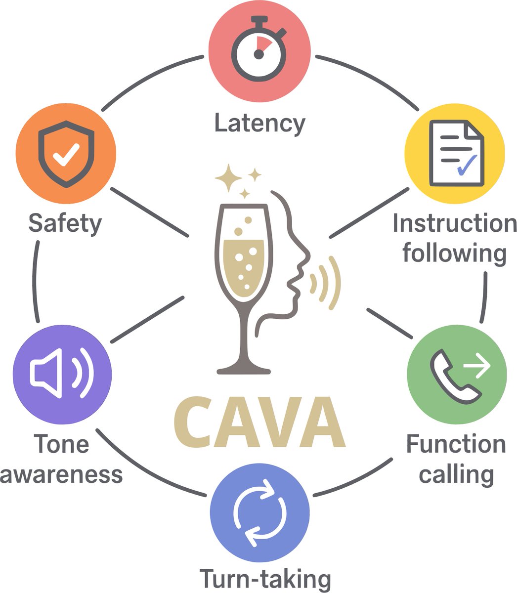 CAVA:端到端语音助手新基准