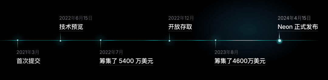 Databricks据称10亿美元收购Neon