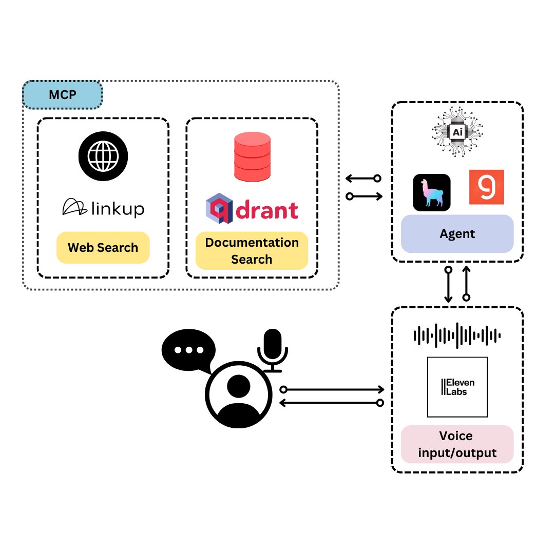 🚀 TySVA: The TypeScript Voice Assistant 🪄