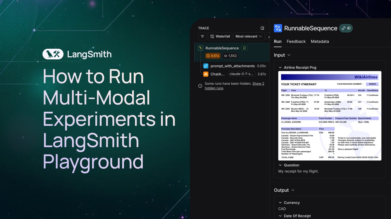 ✨ Observe and Evaluate Multi-Modal Agents with LangSmith