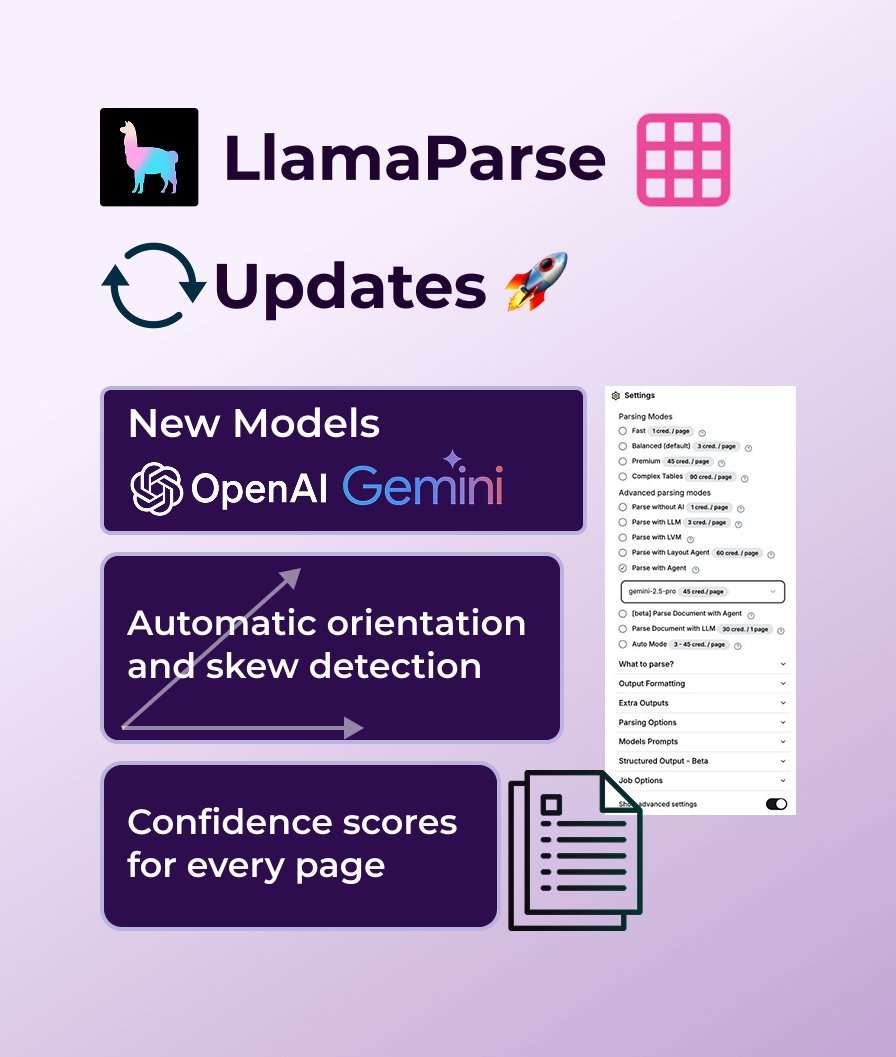 LlamaParseがGPT 4.1とGemini 2.5 Proのサポートを追加、ドキュメント解析能力を強化