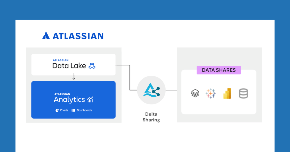 DatabricksとAtlassianが提携、Delta Sharingを通じてデータ共有の新機能を開放