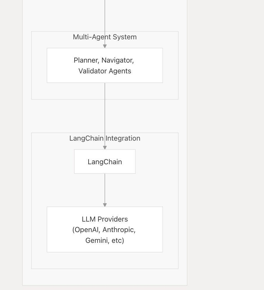 nanobrowser_ai支持主流LLM,集成Langchain.js