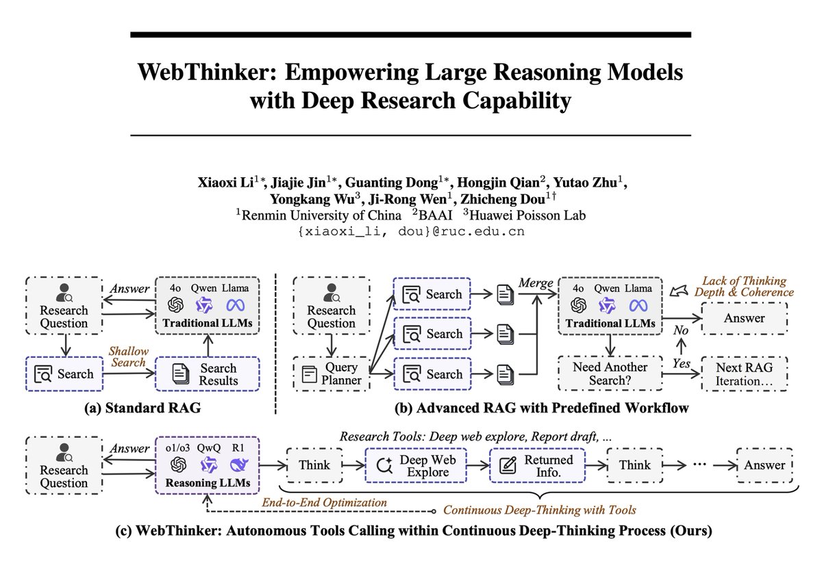 WebThinkerフレームワーク、大規模モデルとディープウェブ研究能力を組み合わせ、複雑な推論で新たな高みへ