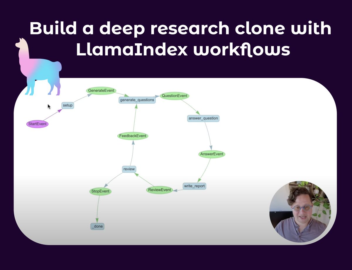 LlamaIndex、ディープリサーチエージェント構築チュートリアルを公開