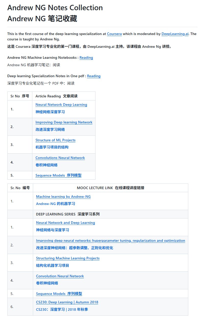 앤드류 응(Andrew Ng) 딥러닝 노트 정리 프로젝트