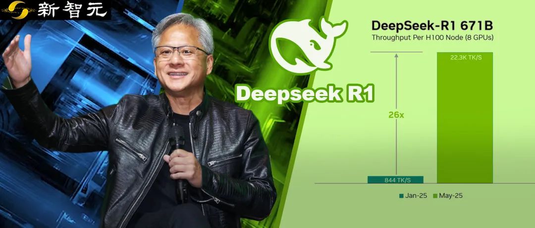 SGLang团队大幅优化DeepSeek-R1推理性能,吞吐量提升26倍