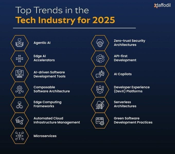 توقعات اتجاهات قطاع التكنولوجيا لعام 2025