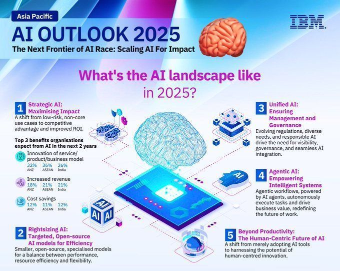 توقعات اتجاهات تطور مجال الذكاء الاصطناعي لعام 2025
