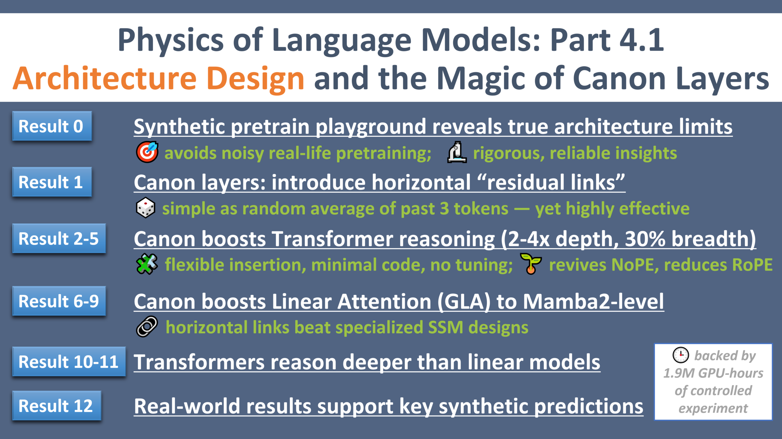 Meta Physics of Language Models