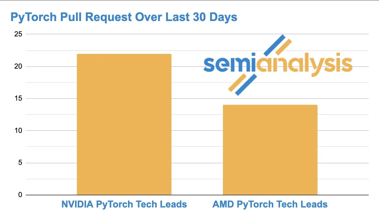 AMD vs NVIDIA PRs