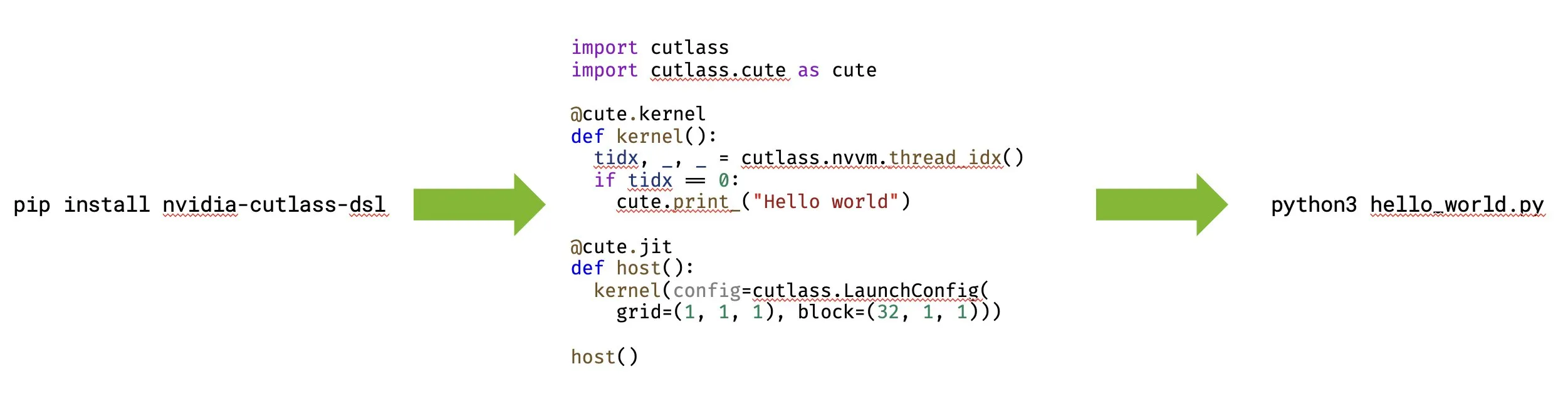 CUTLASS 4.0