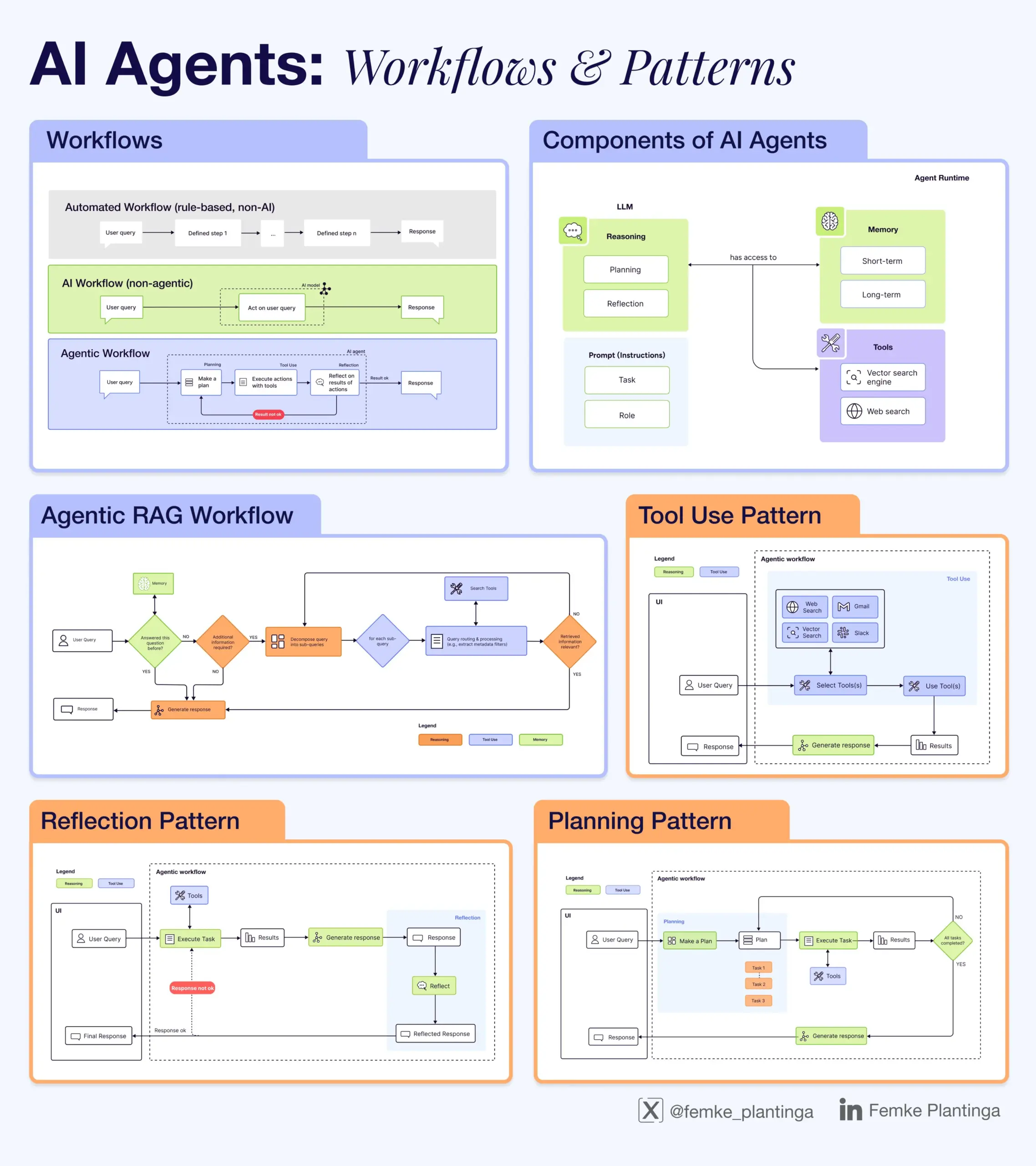 Agentic AI Explanation