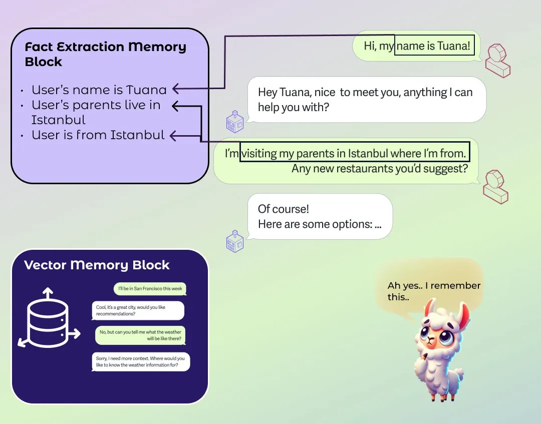 LlamaIndex改进代理记忆功能