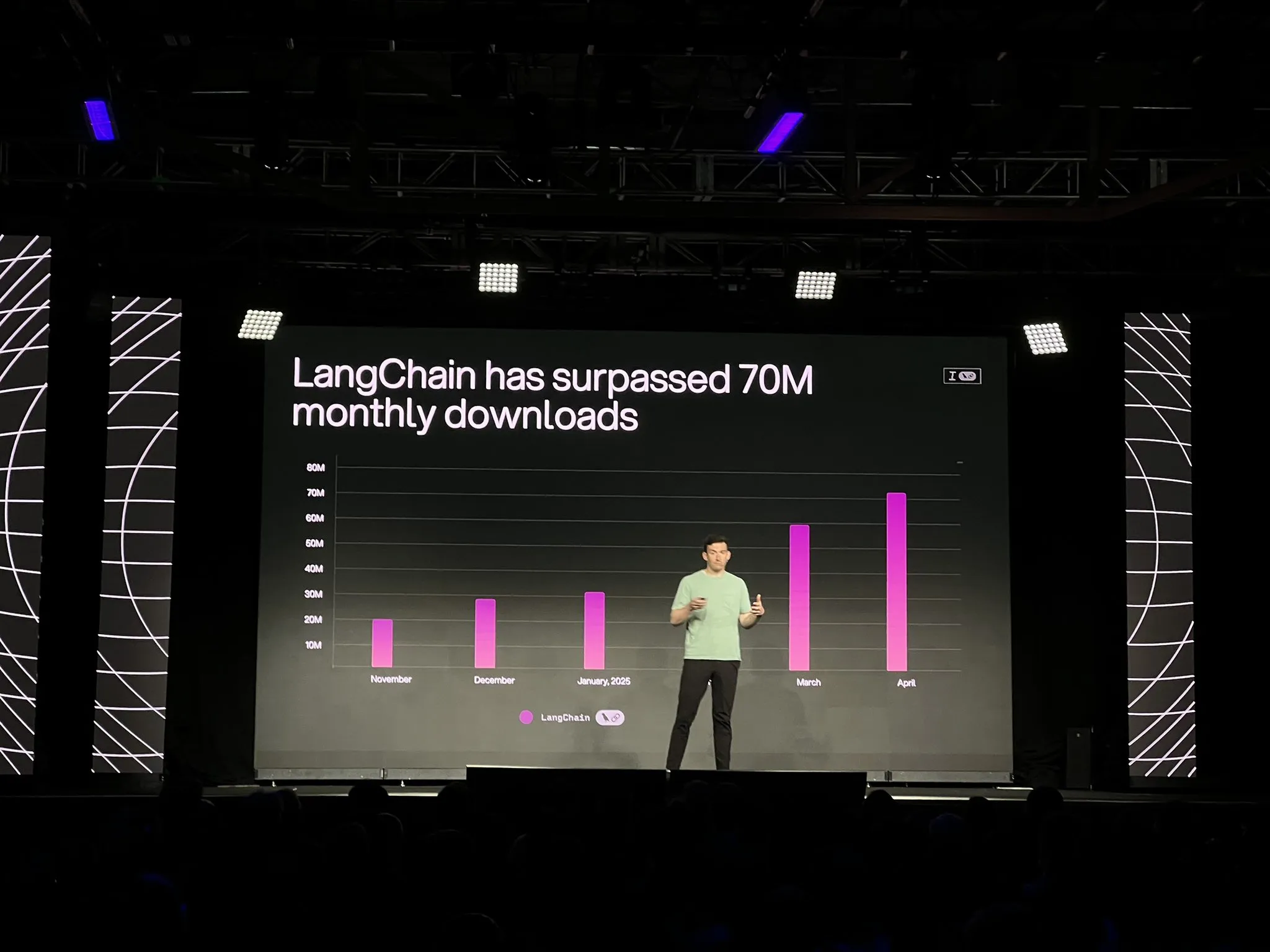 LangChain تطلق الإصدار الرسمي لمنصة LangGraph وتحديثات متعددة، لتعزيز تطوير وكلاء الذكاء الاصطناعي وقابلية الملاحظة