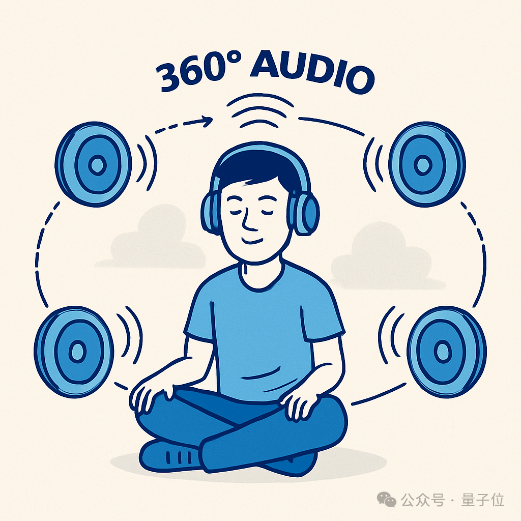 ورقة بحثية في ICML 2025: OmniAudio، توليد صوت مكاني ثلاثي الأبعاد من مقاطع فيديو بانورامية 360 درجة
