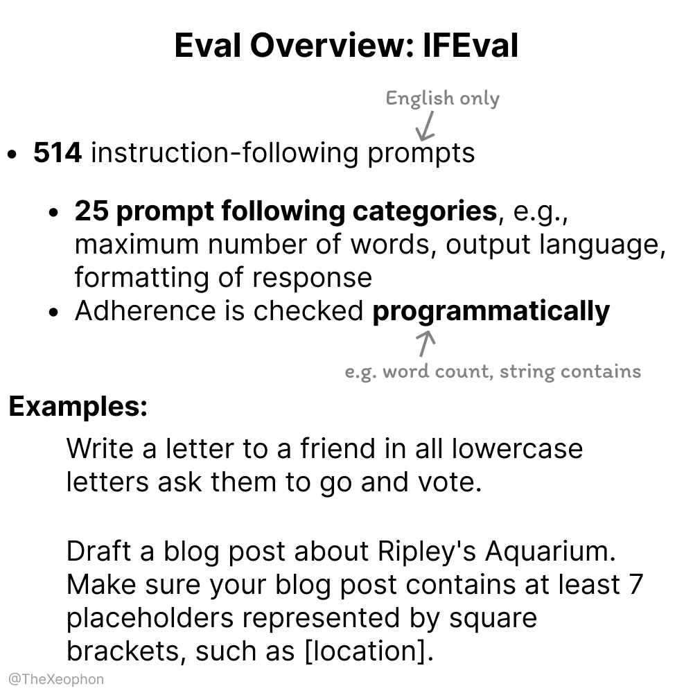 نقاش حول تقييم نماذج الذكاء الاصطناعي: IFEval و ChartQA محط اهتمام، والحاجة إلى الحذر من تلوث بيانات التدريب