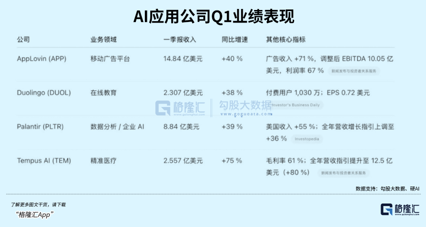 AI语言学习应用多邻国(Duolingo)业绩超预期,股价大涨