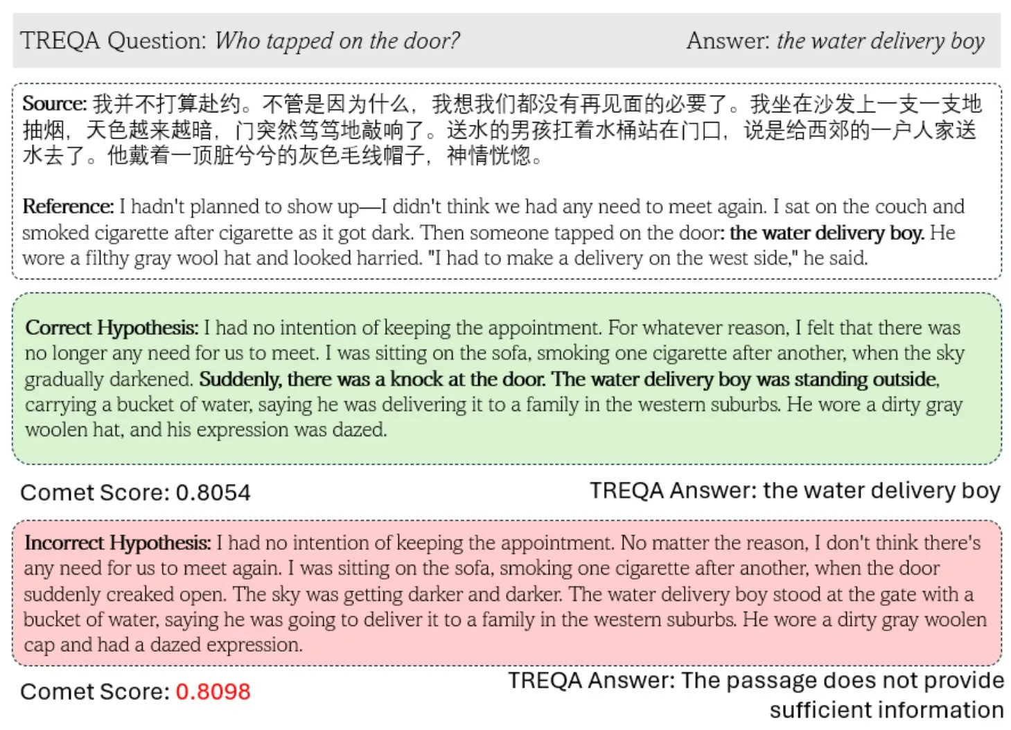 TREQA framework