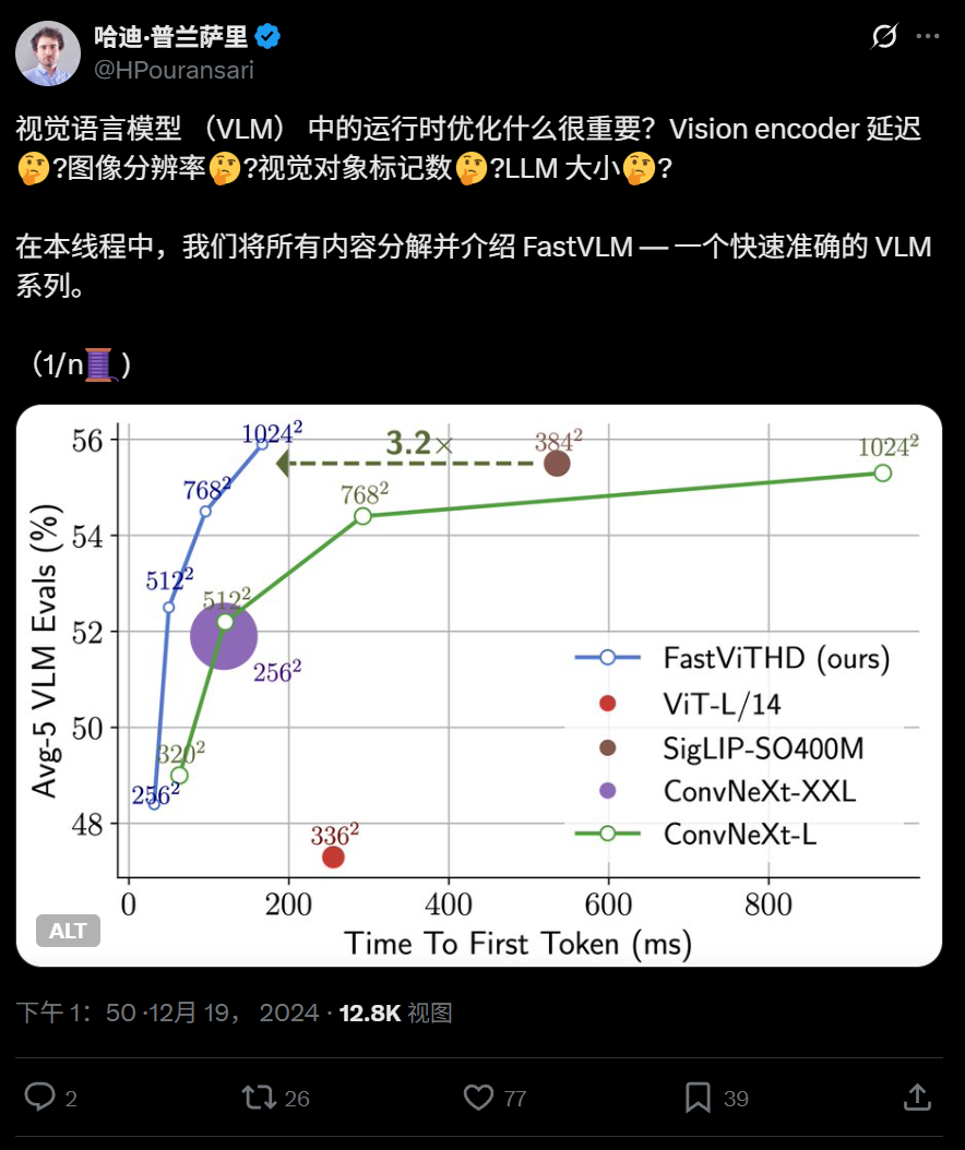 Apple открыла исходный код эффективной визуально-языковой модели FastVLM, способной работать на iPhone