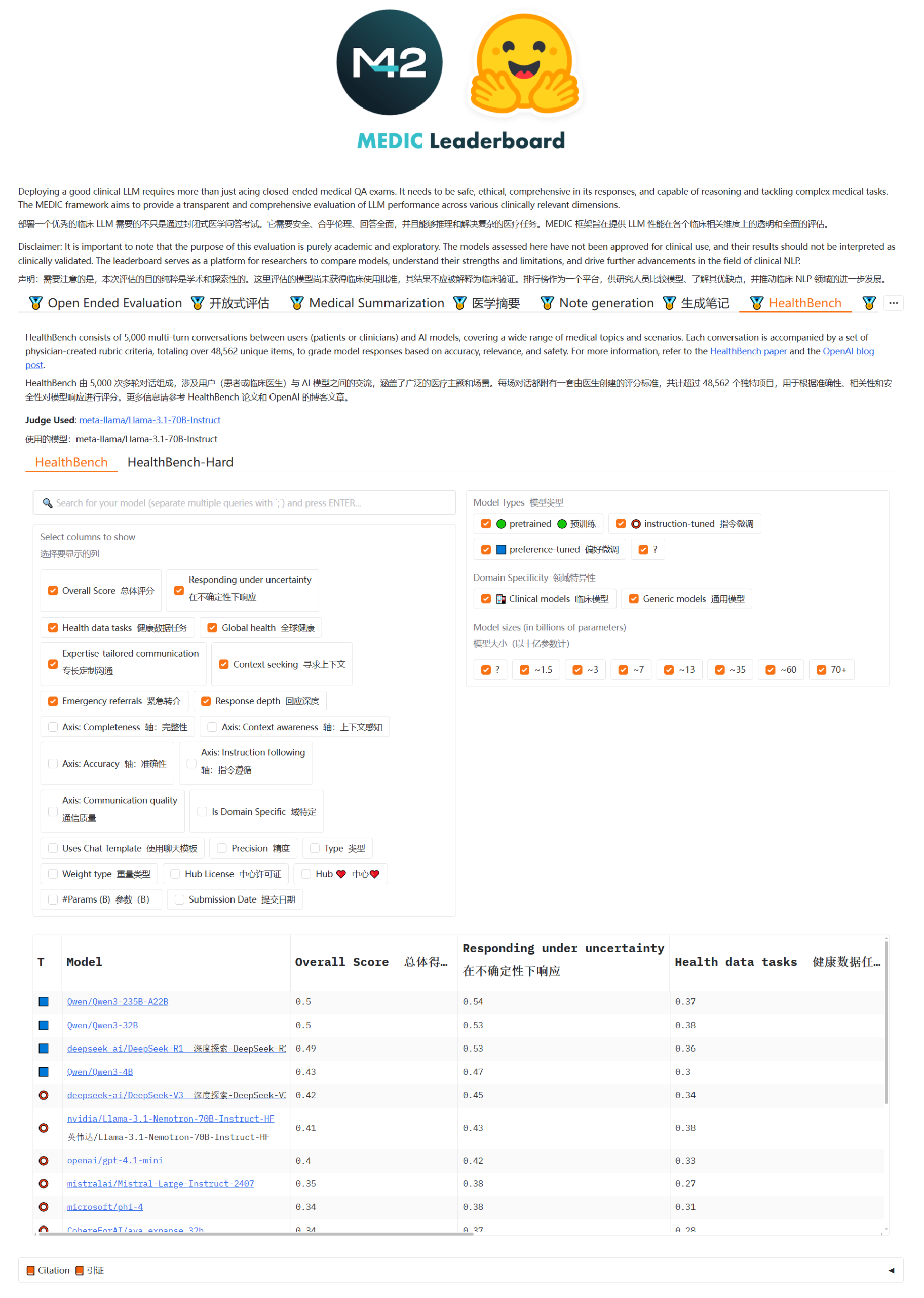 Модели Qwen3 и DeepSeek лидируют в рейтинге медицинских вопросов и ответов MEDIC-Benchmark