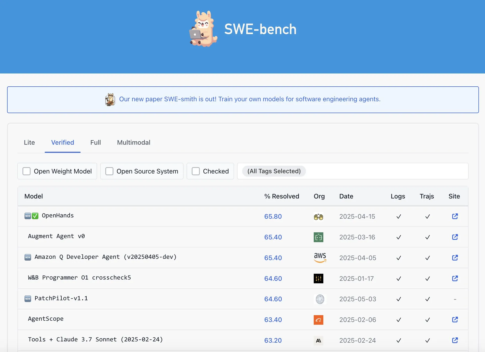 OpenAI Codex被指在SWE-Bench Verified排行榜上表现并非最佳