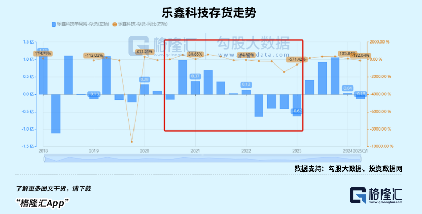 儿童智能手表市场火爆,AIoT趋势助推国产SoC芯片厂商业绩增长