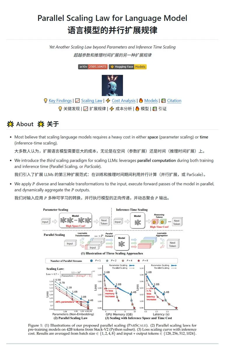 Qwen, ParScale 병렬 확장 기술 발표, 소형 모델로 대형 모델 효과 달성 가능