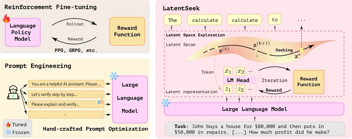 LatentSeek:通过潜在空间策略梯度优化提升LLM推理能力