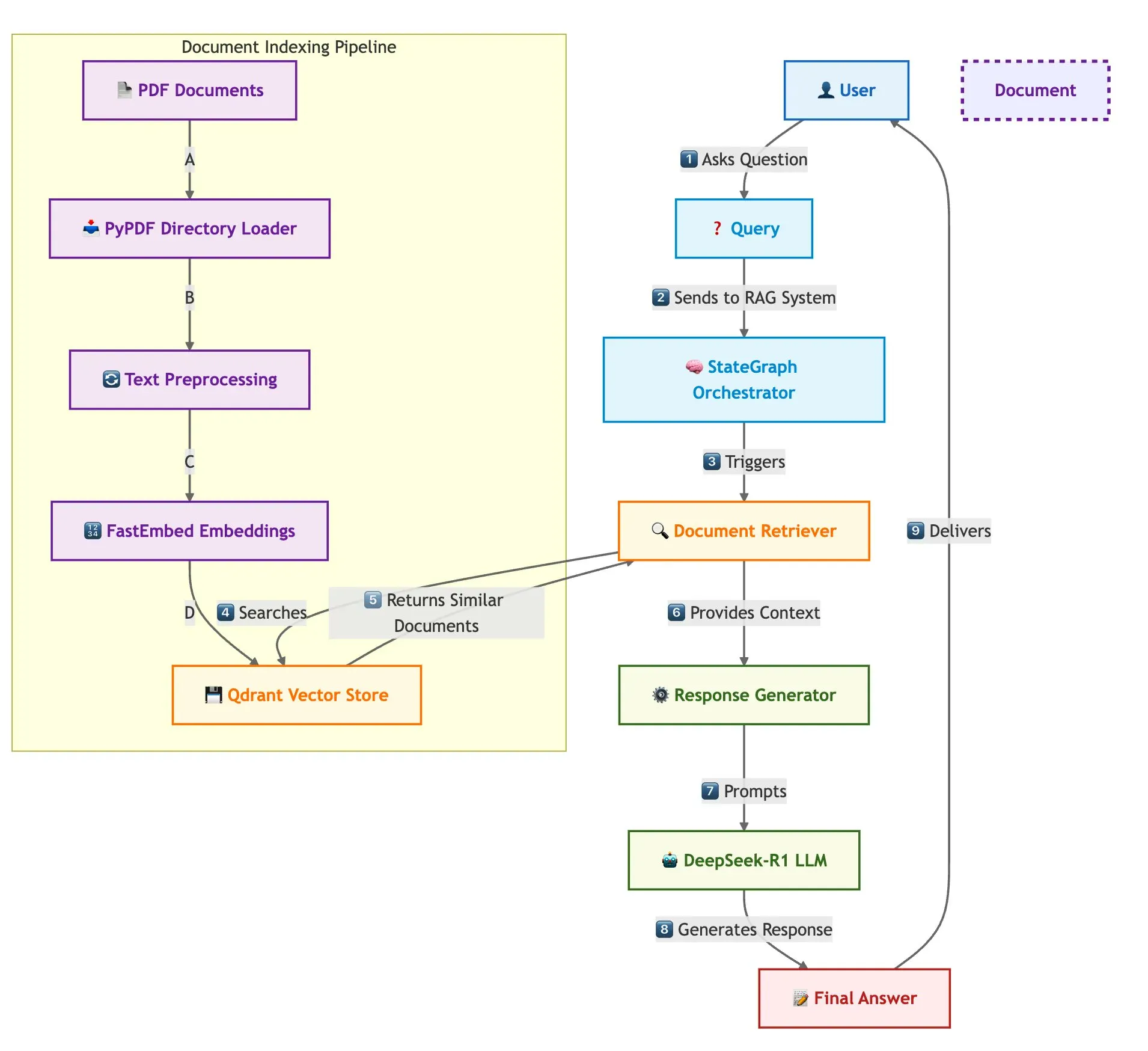 qdrant_engine