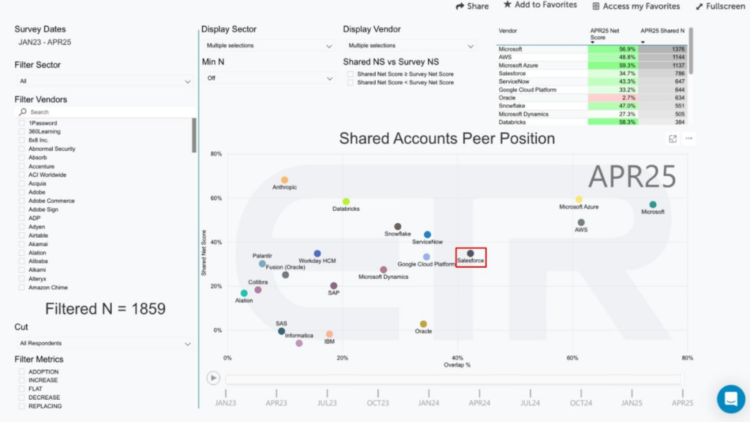 Salesforce力推Agentforce与Data Cloud,构建“服务即软件”新范式