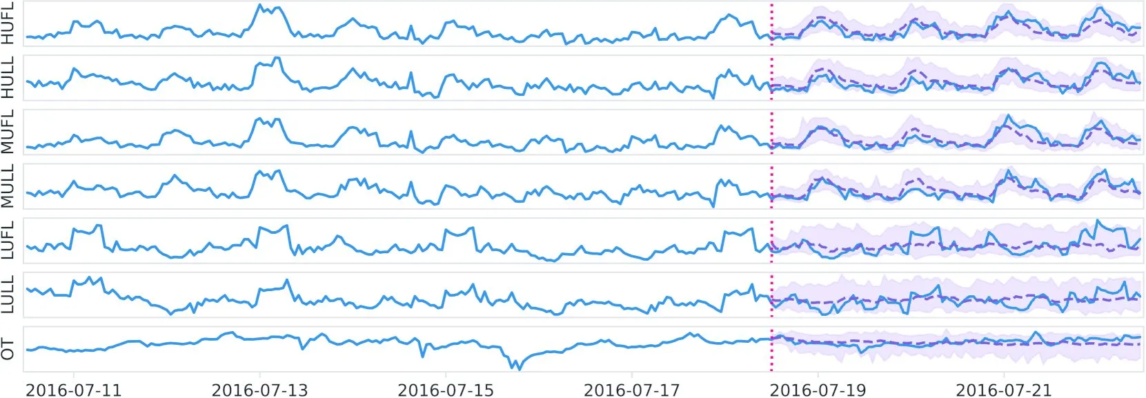 Datadog在Hugging Face发布开源时序基础模型Toto及基准BOOM
