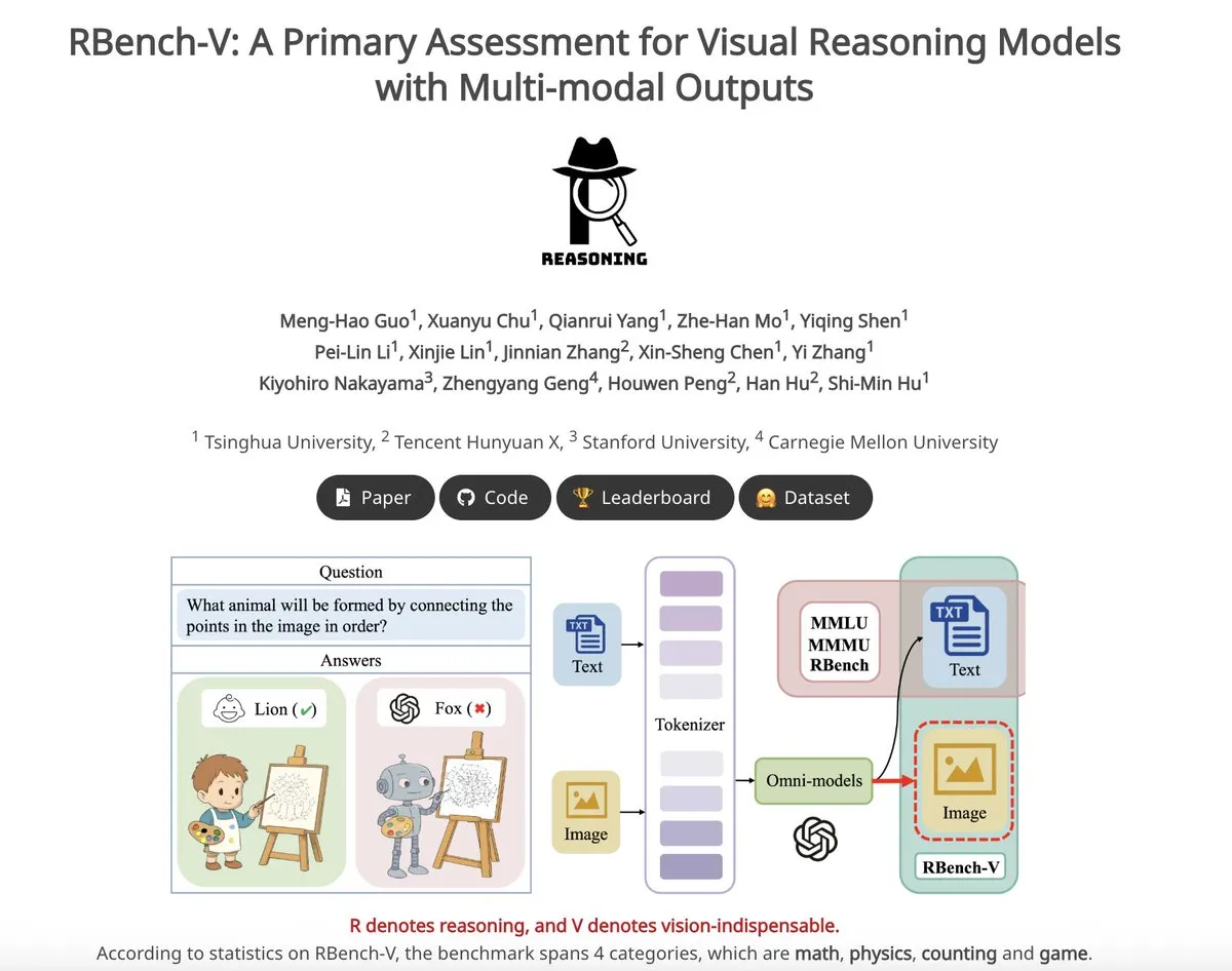 RBench-V: 시각적 추론 모델의 다중 모드 출력을 평가하기 위한 초기 벤치마크