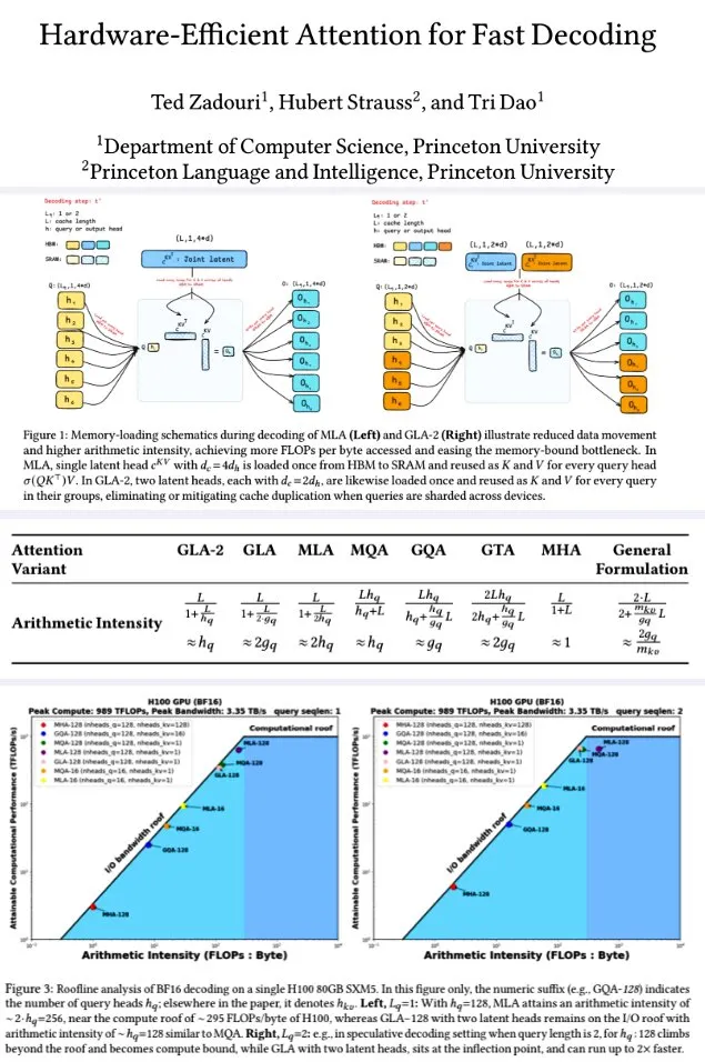 Hardware-Efficient Attention for Fast Decoding