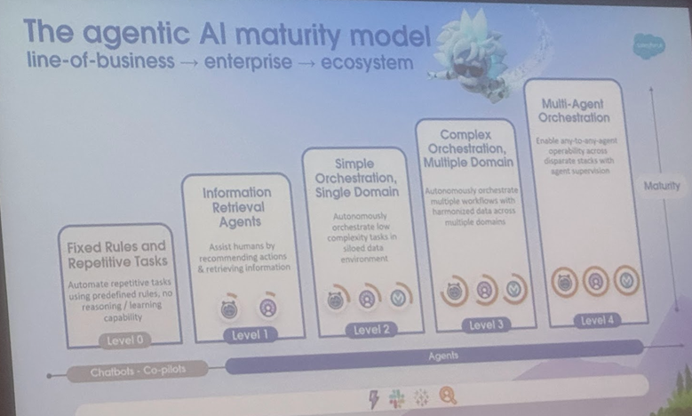 From Platform Economy to "A2A Economy": Business Model Transition in the AI Era