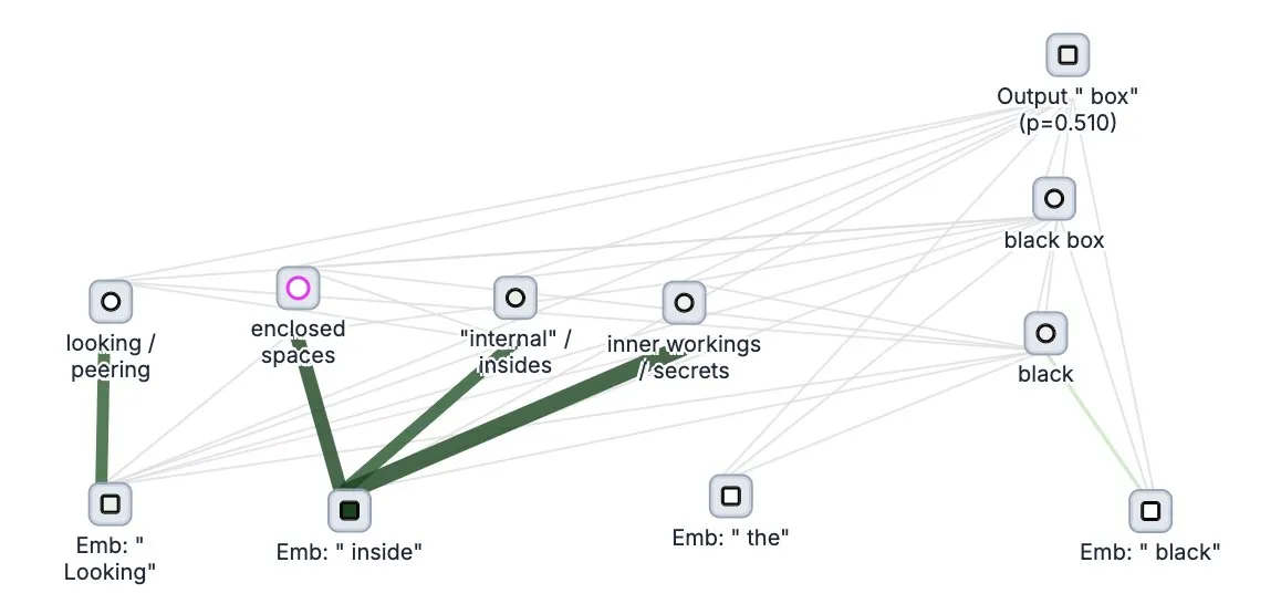 Anthropic تفتح مصدر أداة "تتبع التفكير" للنماذج الكبيرة Circuit Tracer