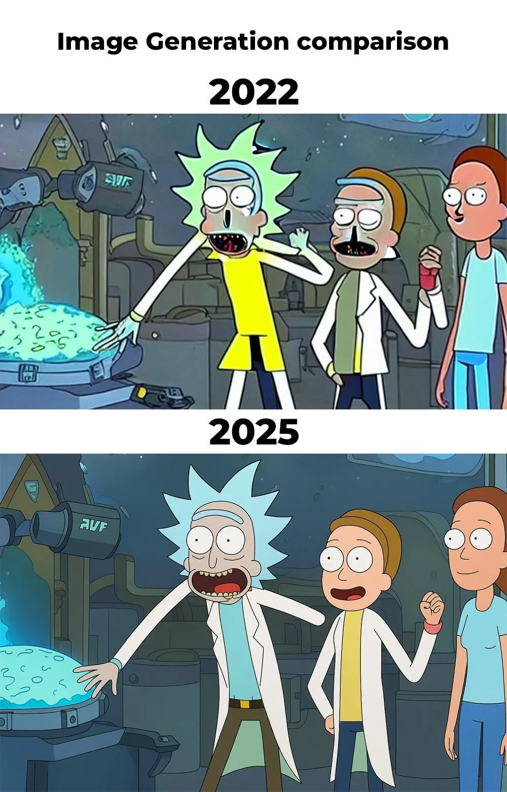 AI图像生成在2022年至2025年间的显著进步